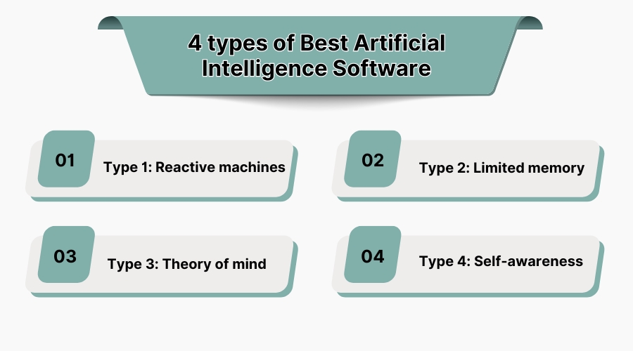 4 types of Best Artificial Intelligence Software